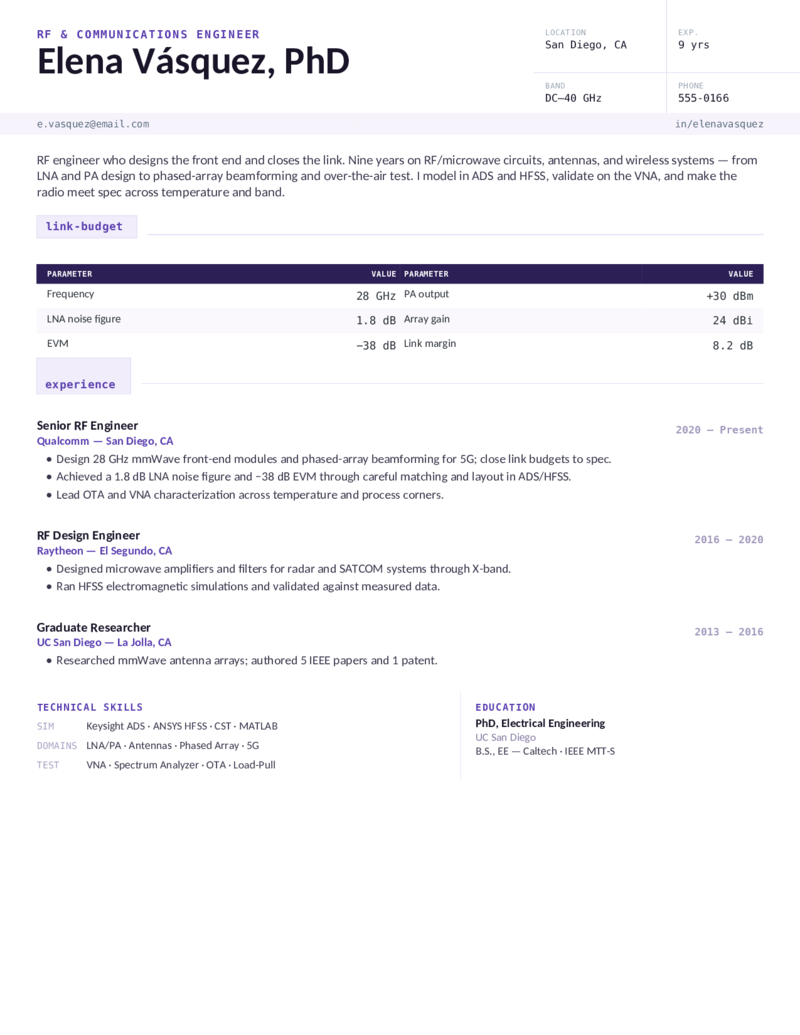RF/Comms — Violet preview