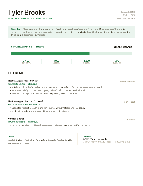 Apprentice — Green preview