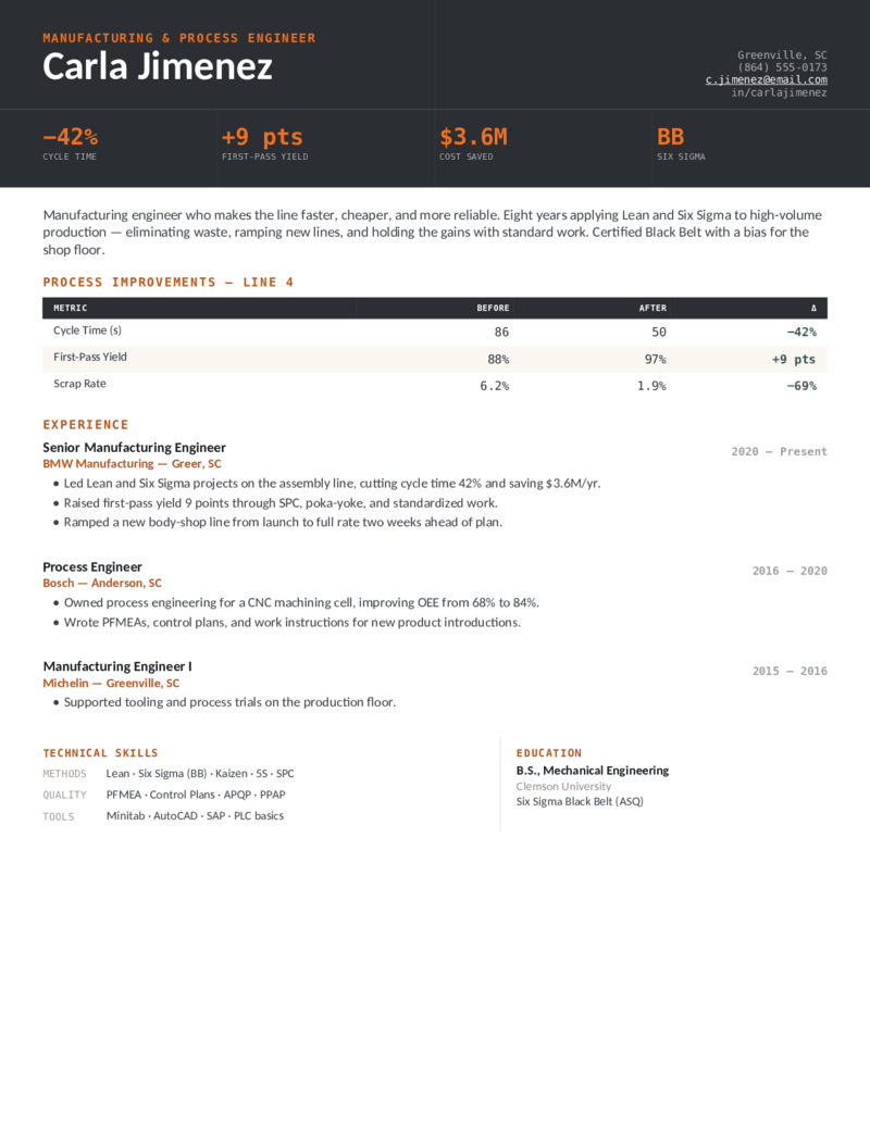 Manufacturing — Orange preview