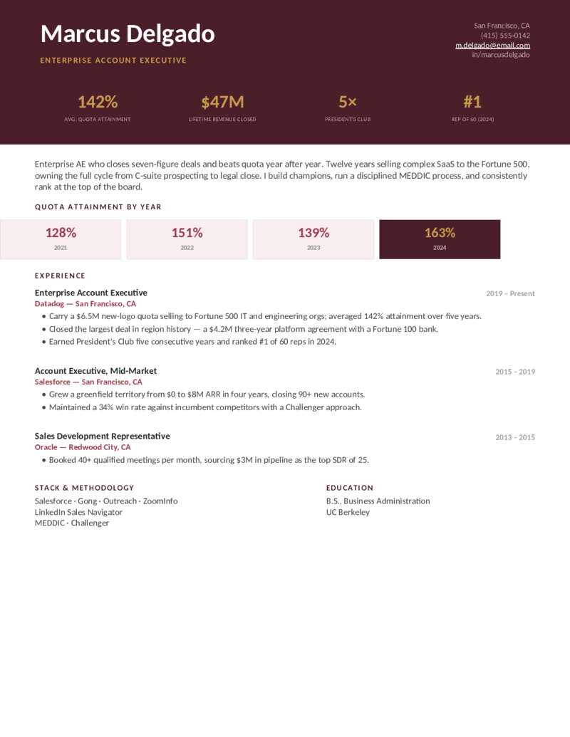 Closer — Burgundy preview