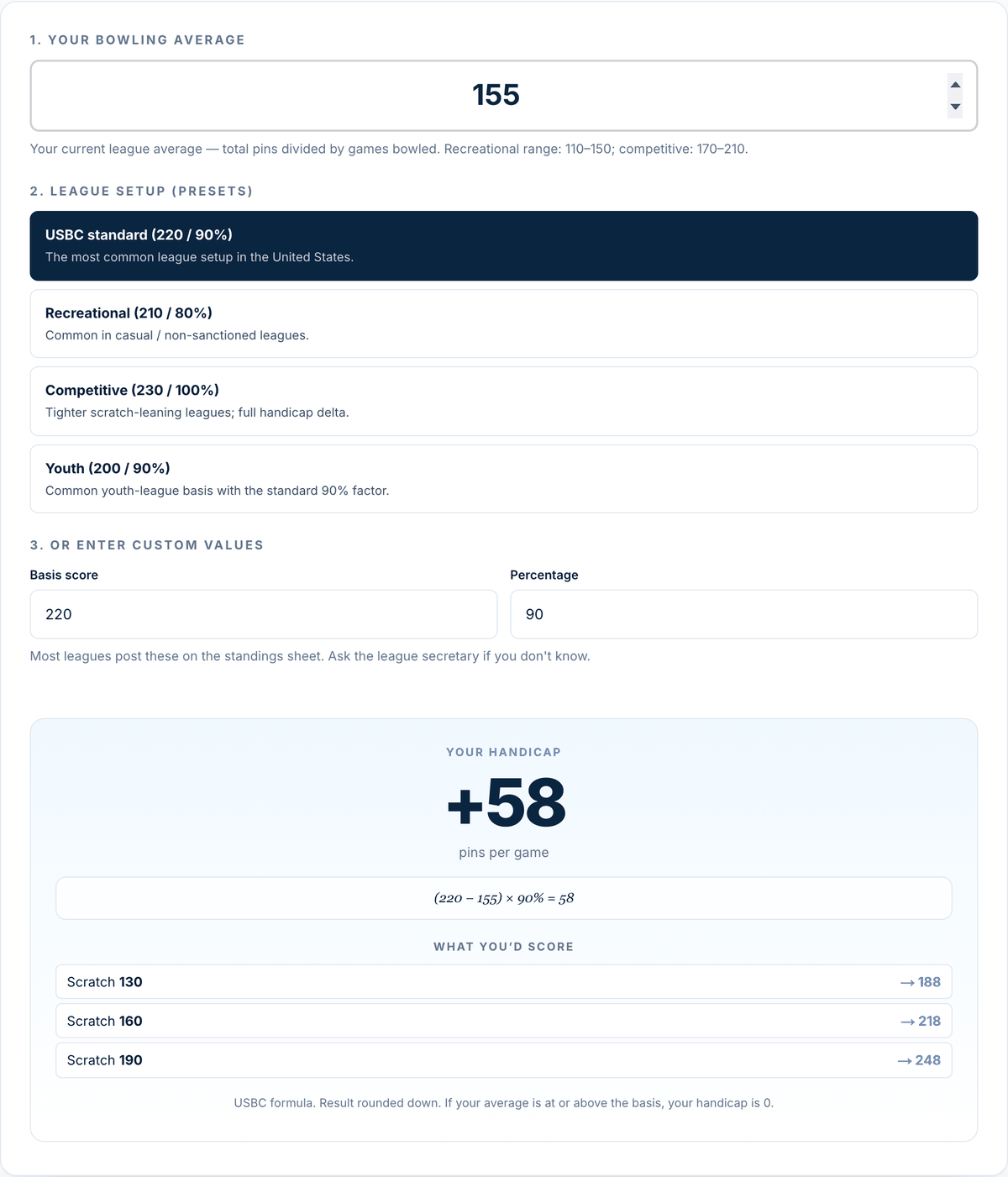 Bowling handicap calculator showing a 155 average on the USBC 220 at 90 percent preset and a plus 58 result