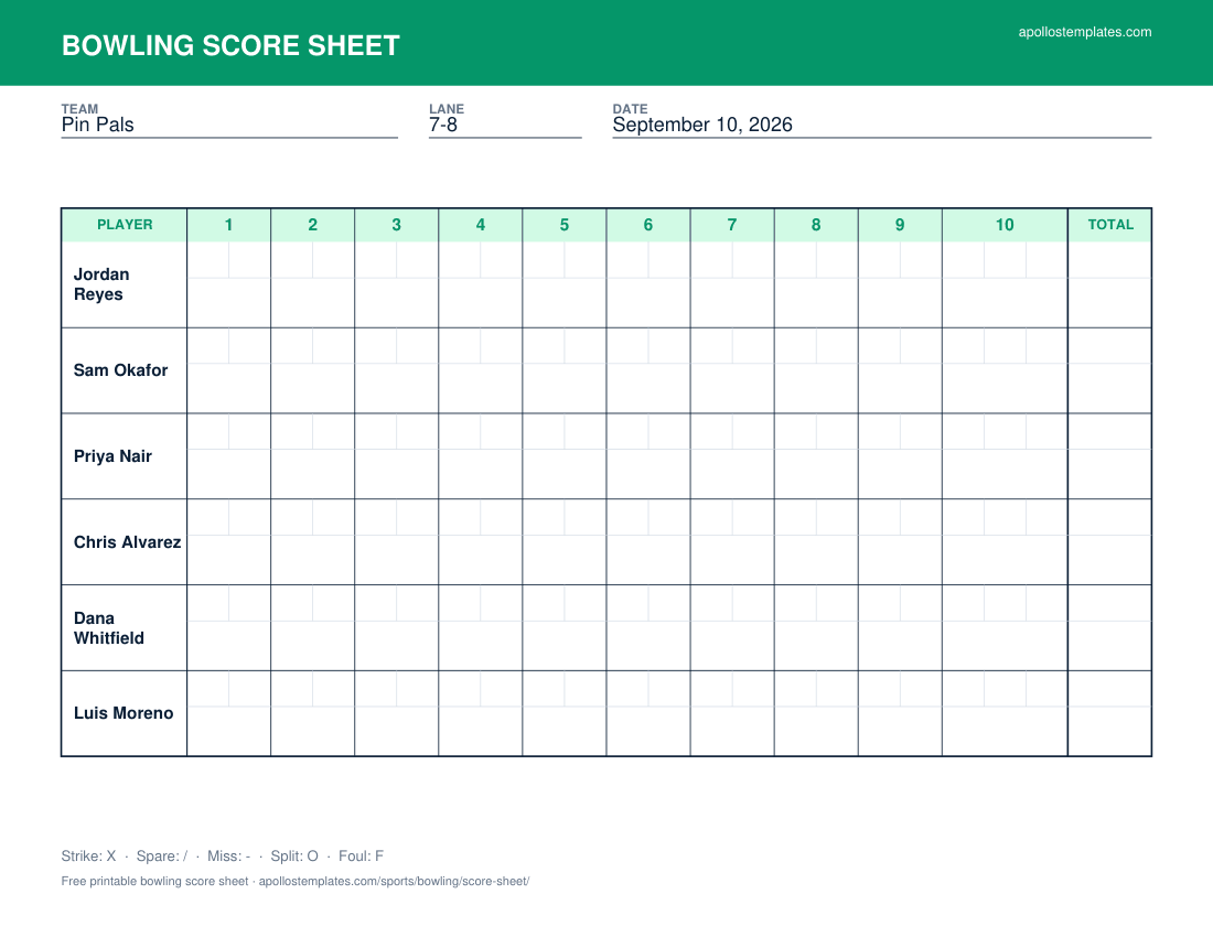 Green landscape bowling score sheet with six player rows, ten frame columns with strike and spare boxes and a Total column, team, lane and date filled in at the top