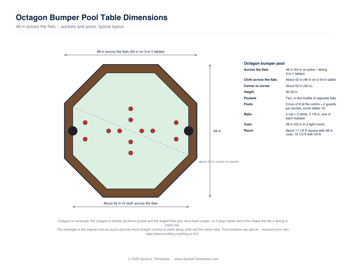 Annotated octagon bumper pool table