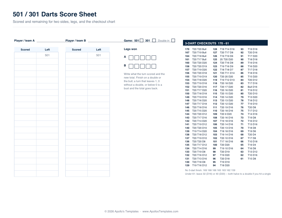 501 darts score sheet with checkout chart