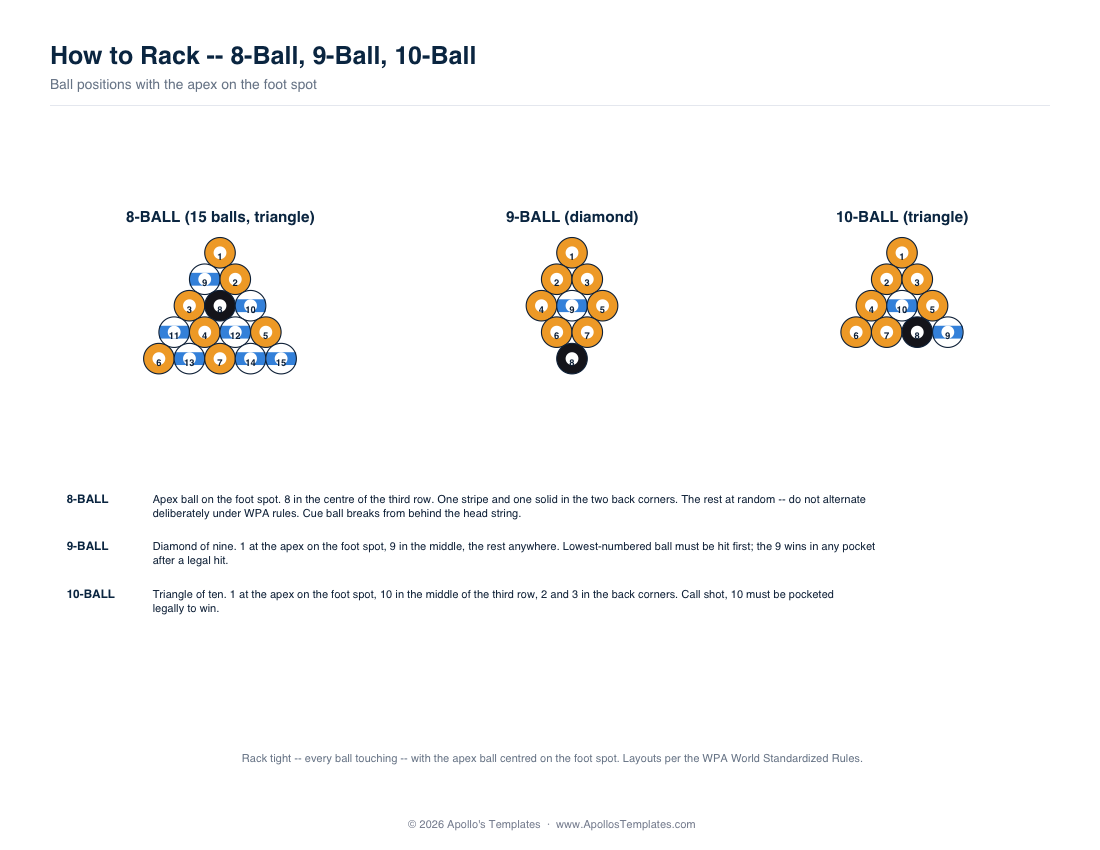 8-ball, 9-ball and 10-ball rack diagrams