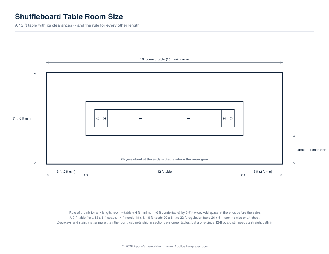 Room plan for a 12 ft shuffleboard table
