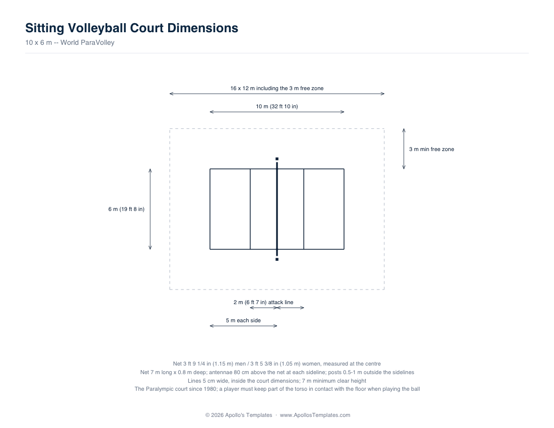 Measured sitting volleyball court diagram labeled 10 m by 6 m with 2 m attack lines and a 1.15 m men's / 1.05 m women's net