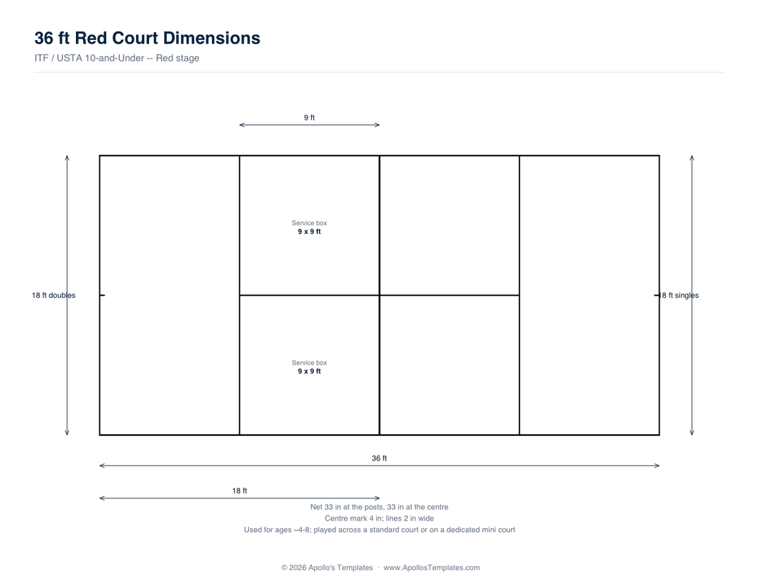 Measured 36-foot Red junior tennis court diagram labeled 36 ft long by 18 ft wide with 9-ft service boxes and a 33-inch net