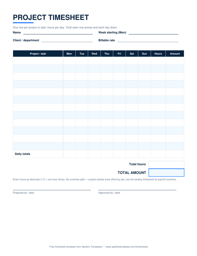Project timesheet with one row per task, hours entered per weekday, and row and daily totals priced at a billable rate