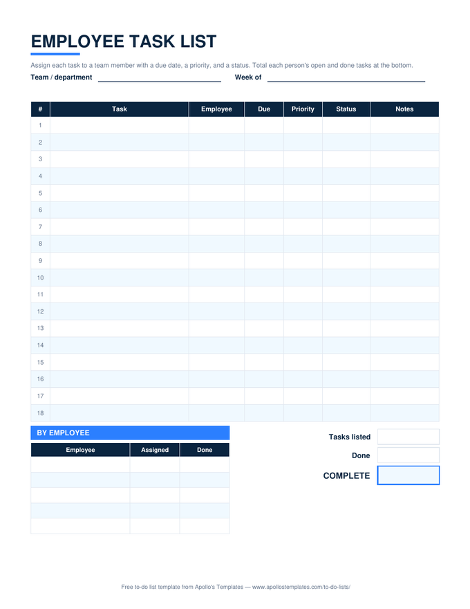 Employee task list with a team name row, task rows with employee, due, priority, and status columns, and a by-employee summary of assigned and done counts