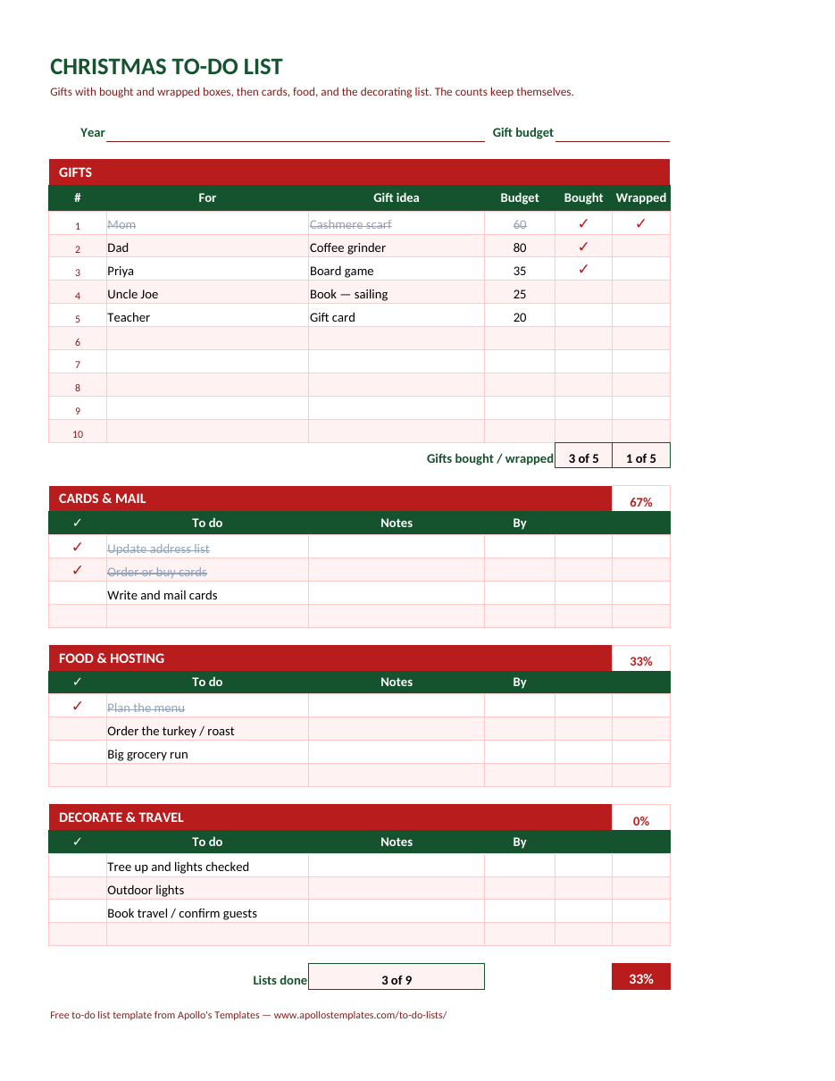 Filled-in christmas to-do list example: Five gifts with 3 bought and 1 wrapped; the three lists at 67%, 33%, and 0%