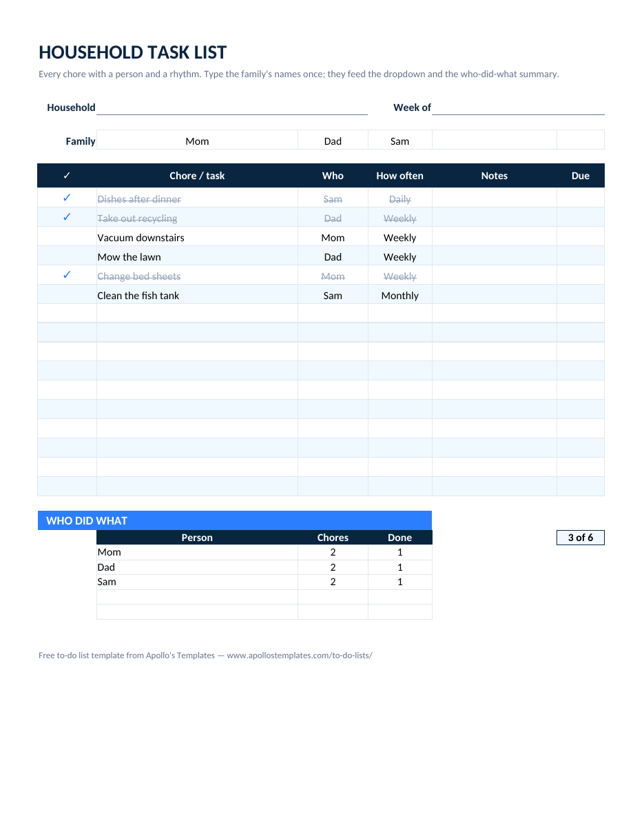 Filled-in household task list example: Six chores across Mom, Dad, and Sam; the tally shows 3 of 6 done