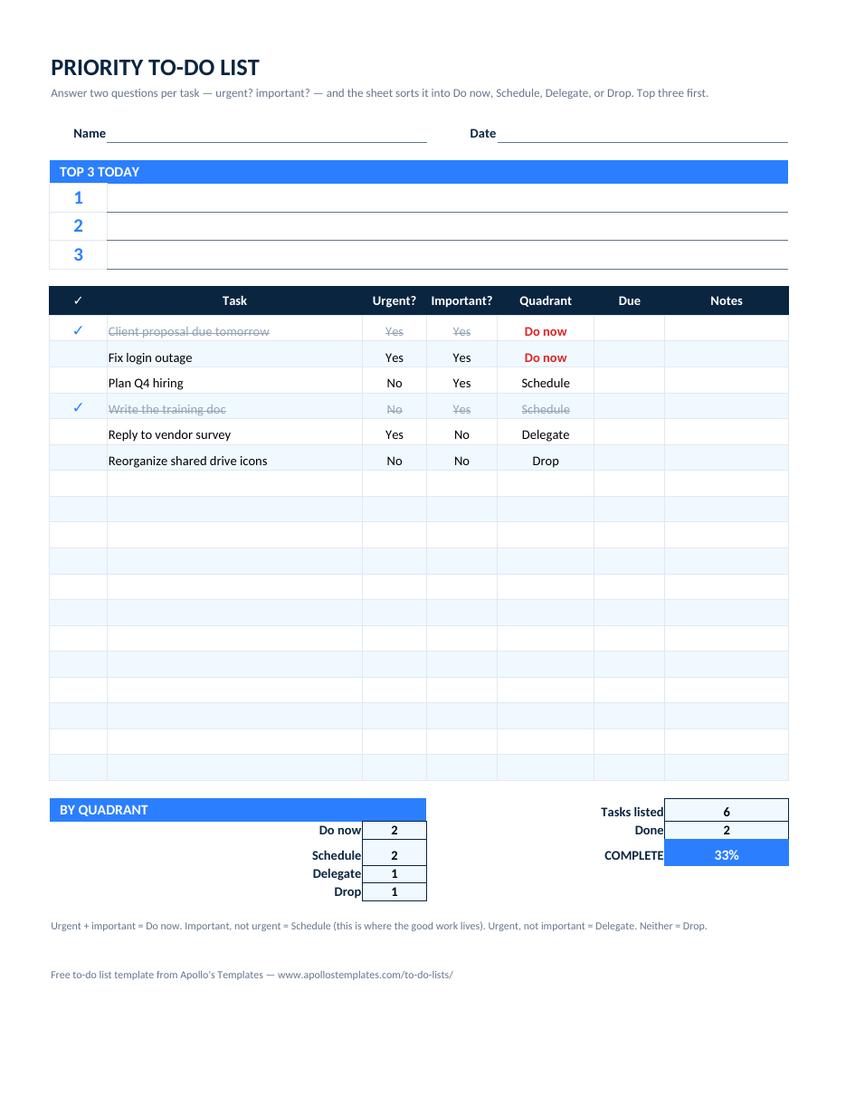 Filled-in priority to-do list example: Six tasks sorted by the sheet into Do now, Schedule, Delegate, and Drop from their urgent and important answers