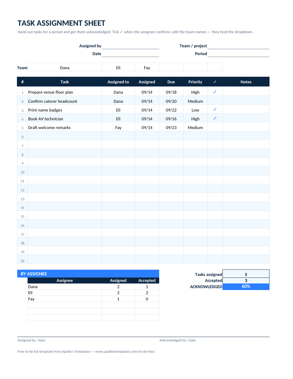 Filled-in task assignment sheet example: Five event tasks across Dana, Eli, and Fay with three acknowledged \u2014 60%