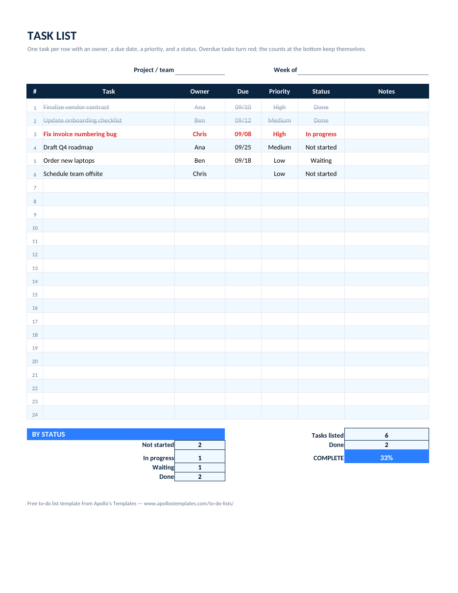 Filled-in task list example: Six tasks with owners, due dates, and statuses; by-status counts of 2, 1, 1, 2; 33% complete
