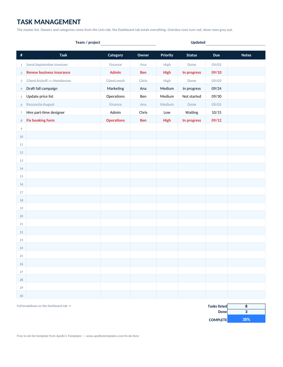 Filled-in task management sheet example: The Tasks tab with eight categorized tasks and the progress strip reading 8, 3, 38%