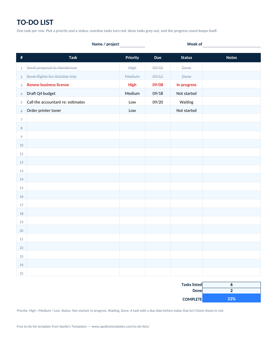 Filled-in to-do list with priority and status example: Six tasks with priorities and statuses; two Done, one overdue in red, 33% complete
