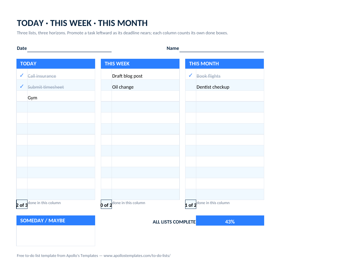 Filled-in today \u00b7 this week \u00b7 this month example: Three columns counting 2 of 3, 0 of 2, and 1 of 2 \u2014 43% overall