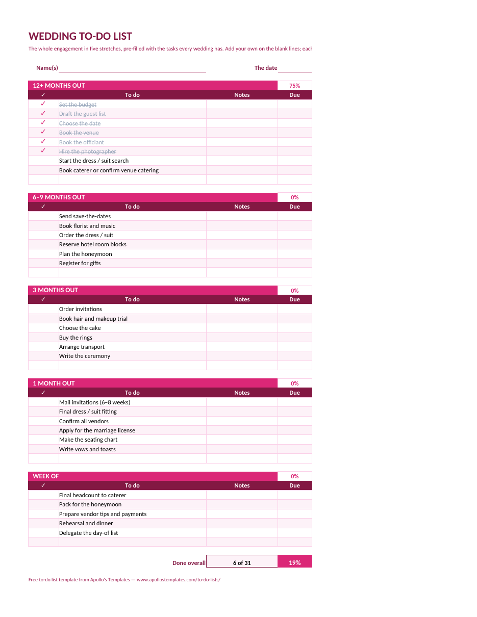 Filled-in wedding to-do list example: The 12+ months stretch at 75% with the other four untouched \u2014 6 of 31, 19%